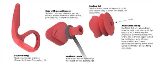 Surf ears 3.0 tech specs